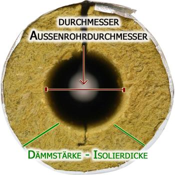Preview: Rohrisolierung Steinwolle front