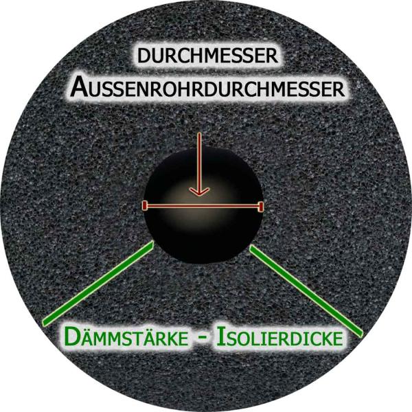 Rohrisolierung Kautschuk Solar front